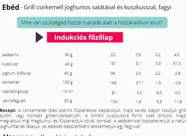 példa nyári mintaétrend ebéd